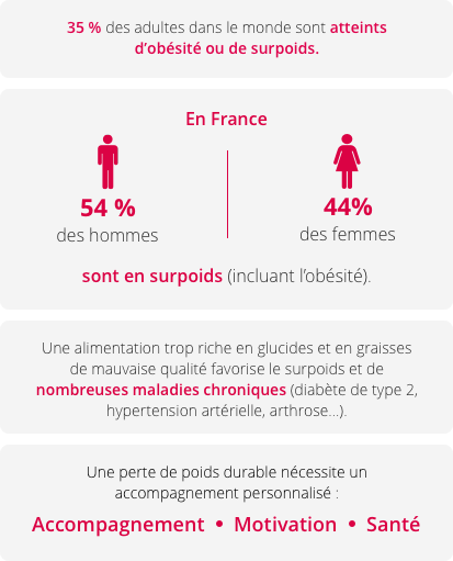 Données clés expertise nutrition Données clés expertise nutrition
