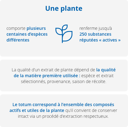 Données clés expertise phytothérapie Données clés expertise phytothérapie