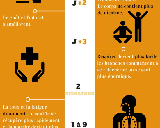 bénéfices arrêt tabac Les bénéfices de l'arrêt du tabac