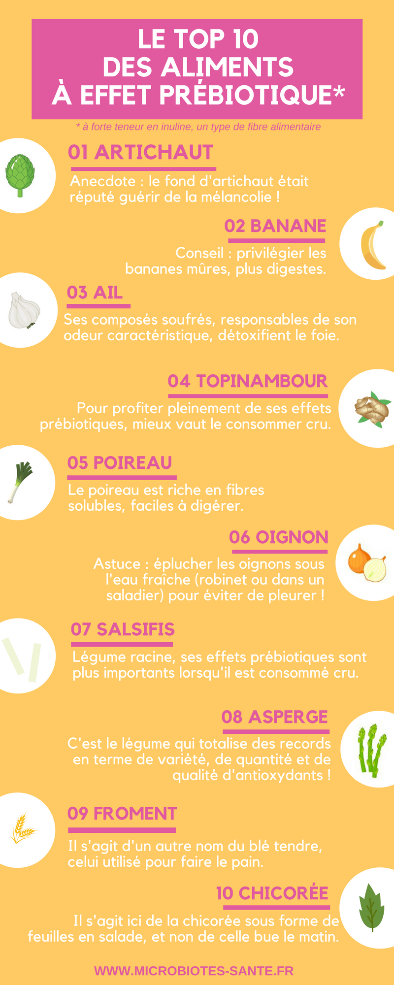 Le top 10 des aliments à effet prébiotique