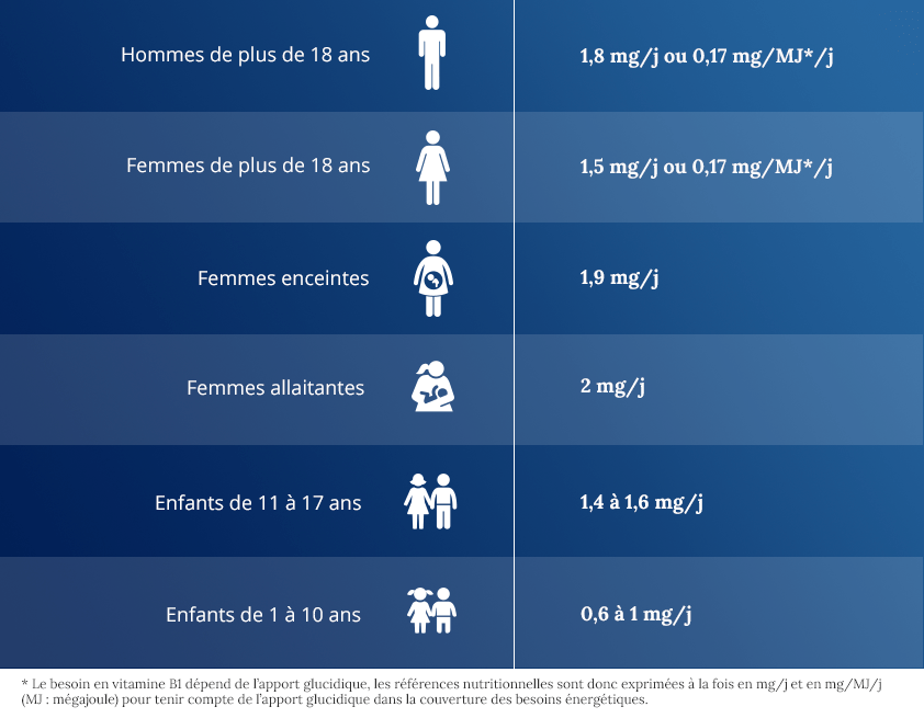 Tableau-ref-nutritionnelle-vitamine-B2
