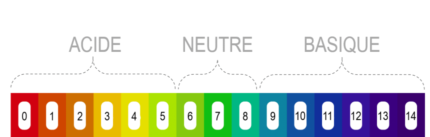 Environnement acide antimocrobien