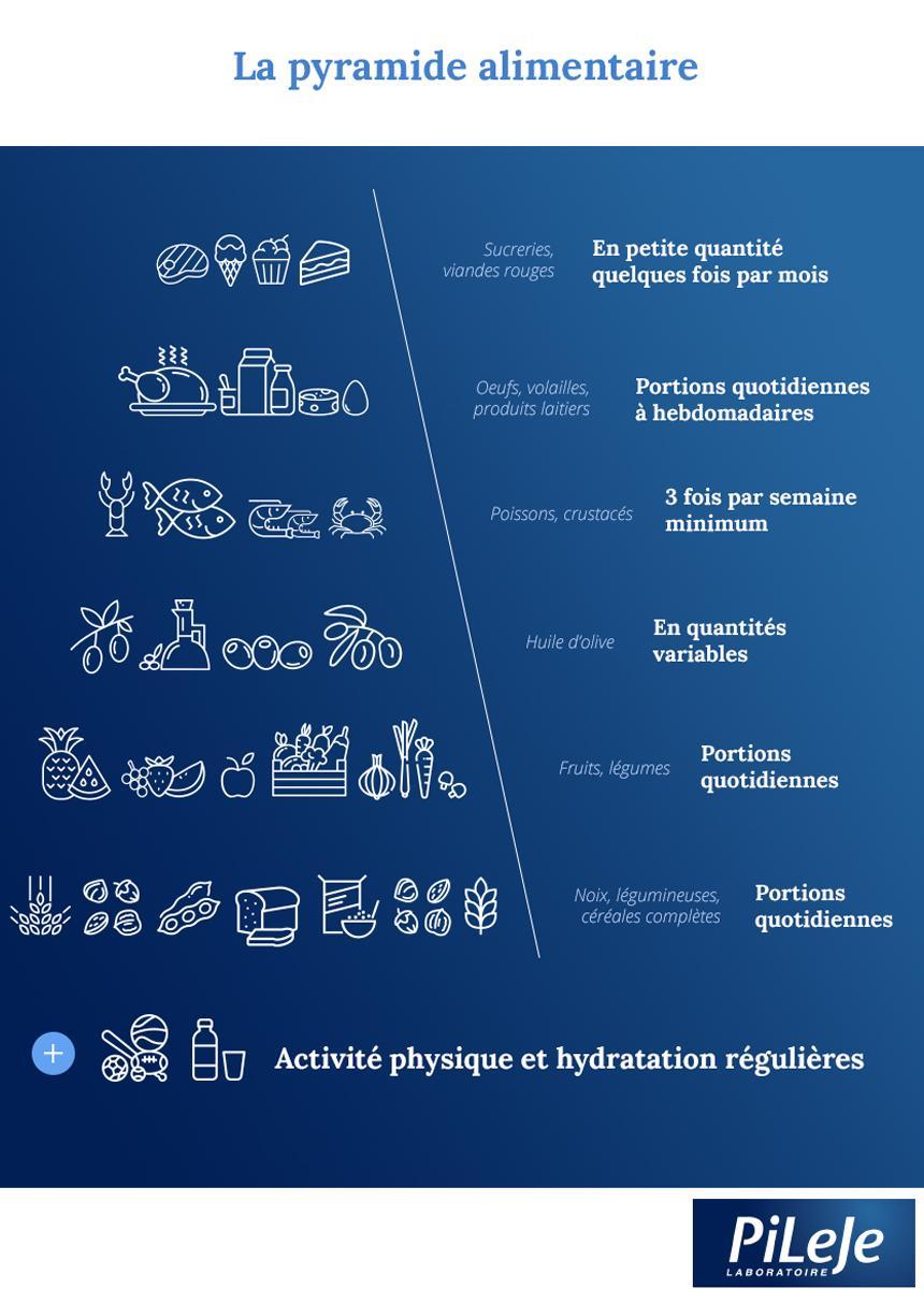 Infographie Pyramide