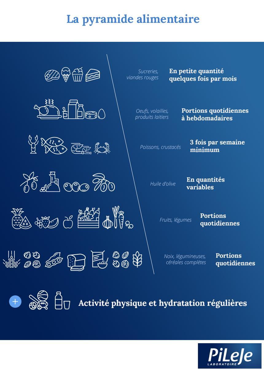 Les bienfaits du régime méditerranéen sur la santé