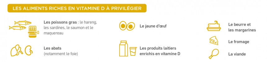 aliments à privilégier pour la vitamine D