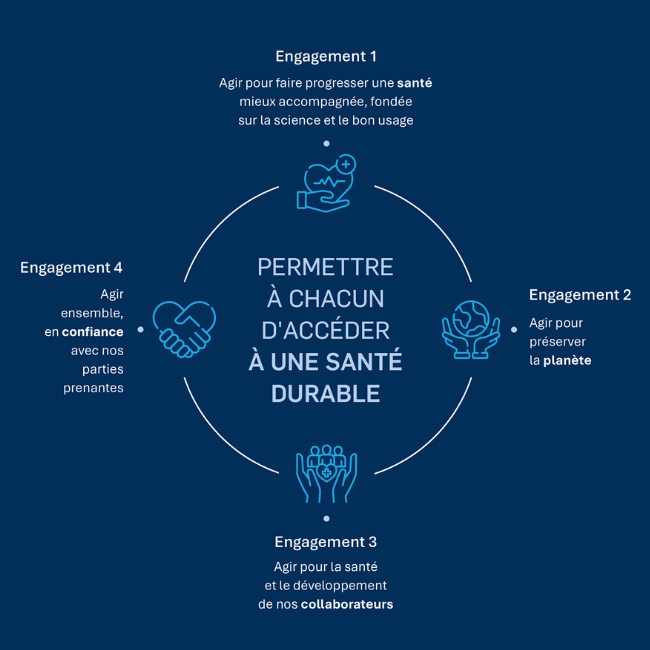 Les 4 engagements PiLeje pour une santé durable