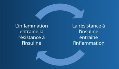 Visuel Illustration Inflammation