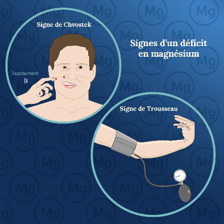 Signes de Chvostek et Trousseau | hypomagnésie