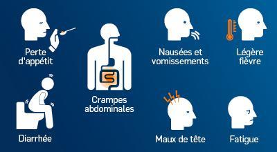 Les symptômes de la gastro-entérite - PiLeJe