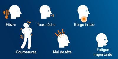 Les symptômes de la grippe - PiLeJe