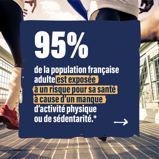 95% des français sont exposés à un risque à cause d'un manque d'activité physique