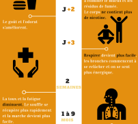 Les bénéfices de l'arrêt du tabac