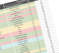 Qu'est-ce que la charge glycémique ?